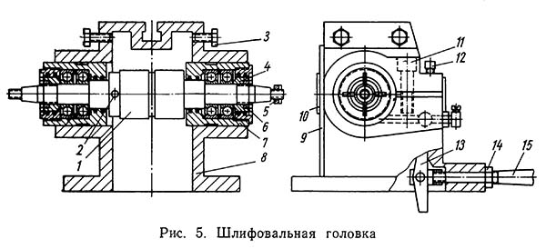 Шліфувальна головка заточувального верстата 3а64 Шліфувальна головка заточувального верстата 3а64